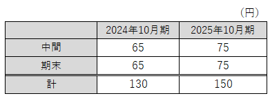 スクリーンショット 2025-12-09 145855.png