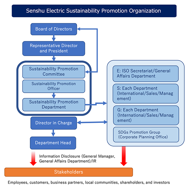 Senshu Electric Sustainability Promotion Organization